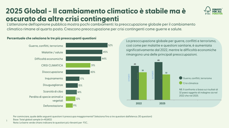 SC Global Consumer Awareness 2025